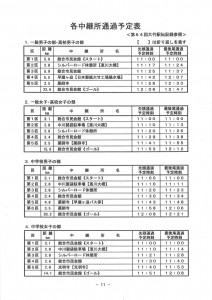 2016年第65回大竹伝競走大会_各中継所通過予定表