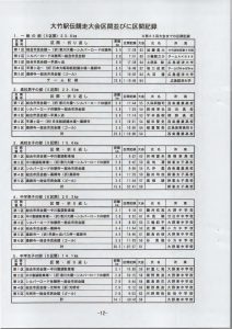 第66回大竹駅伝競走大会2017年1月8日（日）_区間並びに区間記録